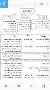 Pin By سنا الحمداني On علم النحو Arabic Language Language My Books