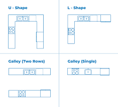 L shaped kitchen designs with an island are very effective due to their layout. Planning The Layout Of Your Kitchen Refresh Renovations New Zealand