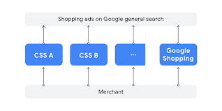 We are not a traditional ad agency network —we are a radically open creative collective. About Advertising With Comparison Shopping Services Google Merchant Center Help