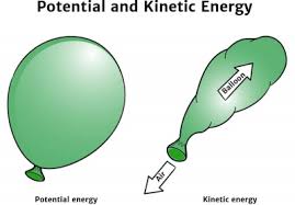 Kinetic energy, potential energy, heat, power, source, ionization, chemical energy, mechanical energy, thermal energy: Potential Energy Knowledge Bank Solar Schools