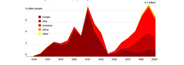 20 Free Chart And Graph Templates