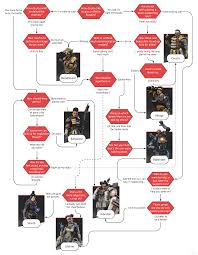 Who To Play In Apex Legends Use Our Character Flowchart