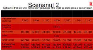 Credite de pana la 40 000 euro doar cu adeverinta de salariu mobile. Sincer O Familie Cu Venituri Lunare Sub 4 000 De Lei Nu Ar Trebui SÄ Ia Un Credit Pe 30 De Ani Pentru CasÄ Interviu Cu Anca Bidian Kiwi Finance
