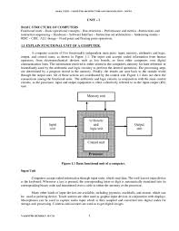Goodman structured computer organization is the modern computer buses, such as the pci bus and usb bus have been added to the digital logic level. Pdf Computer Organizationn And Architechture Mercy Virginia Academia Edu