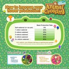 New horizons has its hooks in me. How To Make A Good Hybrid Breeding Area The Bell Tree Animal Crossing Forums