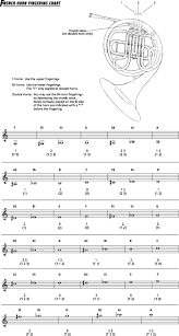 64 Problem Solving F French Horn Fingering Chart