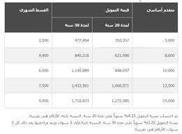 دوام البنوك الأجنبية في المملكة العربية السعودية. Ø®ÙˆØ°Ø© Ù…Ø¬Ø³ Ù†Ø¨Ø§Øª Ø¥ÙØªØ±Ø¶ Ø¬Ø¯Ù„Ø§ Ø§ÙˆÙ‚Ø§Øª Ø¯ÙˆØ§Ù… Ø§Ù„Ø¨Ù†Ùƒ Ø§Ù„Ø¹Ù‚Ø§Ø±ÙŠ Balestron Com