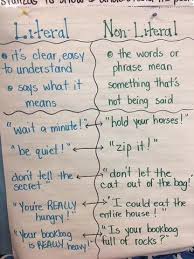 Anchor Charts To Help With Math Ela Science And Social