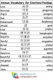 Due to this, it has options that can be activated to add additional languages. Korean Words For Emotions Feelings Learn Basic Korean Korean Words Korean Language