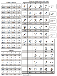 Alphabet Gateway To Japanese Level One