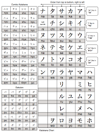 alphabet gateway to japanese level one