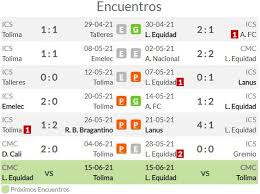 He comes through with another potential hot sauce, entitled fia and the. Tolima La Equidad Fo6x8bba6slc7m Data Such As Shots Shots On Goal Passes Corners Will Become Available After The Match Between Deportes Tolima And La Equidad Was Played Tworlcolt