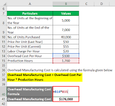 7 powerful strategies for strong sales growth. Cost Of Sales Formula Calculator Examples With Excel Template