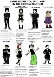 Pin By Brian On Goth Punk Emo Goth Subculture Goth Memes Goth Aesthetic