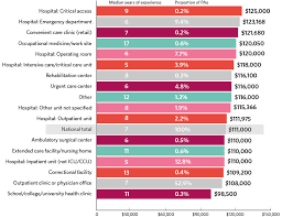We did not find results for: Pa Salary Report 2020 What Pas Earn And Which Specialties Pay The Most