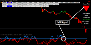 Forex Aurum Alter Strategy Forexobroker