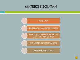 Simpan simpan ppt seminar 2 aktualisasi prajabatan untuk nanti. Seminar Laporan Aktualisasi Ppt Download