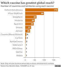 Find out the details of the vaccine program. Covid Vaccine Why Are Australians Cancelling Astrazeneca Jabs Bbc News