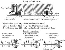 Thrust Bearings An Overview Sciencedirect Topics