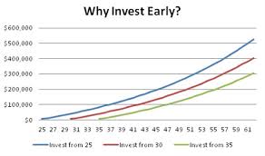 How To Start Investing Young Five Best Early Financial Tips