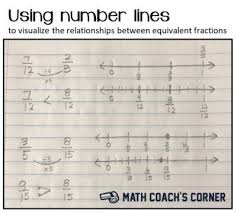 Drawing Number Lines To Visualize Equivalent Fractions Math Fractions Number Line Math Coach