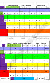 Gujrati Saral Keyboard Cursive Alphabet Chart Cursive Alphabet Gujarati Font