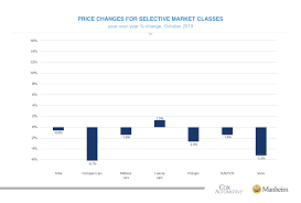 used vehicle value index