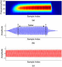 Sounds like it is coming from the attic. Condiosense High Quality Context Aware Service For Audio Sensing System Via Active Sonar Springerlink
