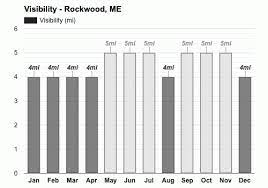Check spelling or type a new query. Rockwood Me June Weather Forecast And Climate Information Weather Atlas