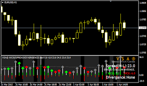 vsa indicator reads the market as an open book dewinforex