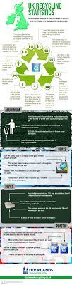 Uk Recycling Statistics Recycling Information Infographic Recycling Facts