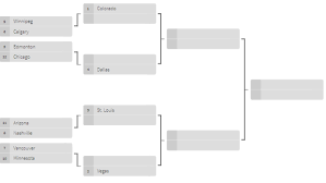 Matchups, schedule as chase for stanley cup gets underway. Mapping Out A Potential 24 Team Nhl Postseason Tsn Ca