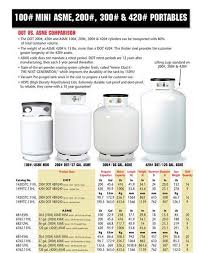 propane tank size chart propane tank sizes container