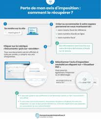 Avis d'impôt sur le revenu. Demarches Reclamations Aux Impots Impot