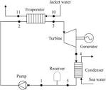 A review of the use of organic Rankine cycle power systems for ...