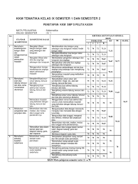Kkm matematika kelas 9 kurikulum 2013 revisi 2019 excel. Kkm Matematika Smp Kurikulum 2013 Revisi 2017 Python