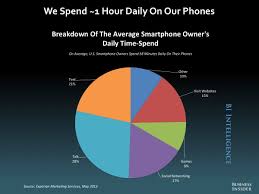 The Future Of Mobile Slide Deck Mobile Marketing Business Insider Marketing Services