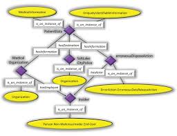 Extensions To Carnegie Mellon Universitys Malicious Insider