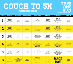 Couch To 5k Type One Run Couch To 5k 5k Training Plan