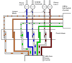 This cat5 wiring diagram and crossover cable diagram will teach an installer how to correctly assemble a cat 5 cable with rj45 connectors for regular 2wire telephone wiring diagram types of electrical wiring diagrams. Tech Stuff Mixed Lan And Telephone Wiring