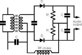 As a discriminator (latin discriminare = separate, distinguish ) are referred to different devices or assemblies of equipment within the telecommunications, electronics and instrumentation. Confusion Over Fm Detectors Uk Vintage Radio Repair And Restoration Discussion Forum