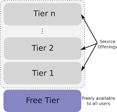 The access to our data base is fast and free, enjoy. Freemium Wikipedia