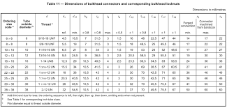 orfs bulkhead fittings size chart sae j1453 knowledge