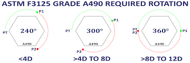 Astm F3125 A490 Precision Bolts