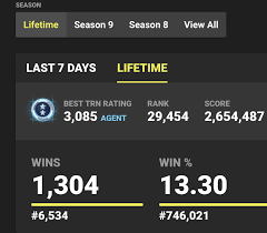 E11 should also go up the ranks due to solo qualifications, especially since tschiiinken and stompy won the week. Fortnite Pro Coach I Will Get You At Least 3 Wins By Joejackson15