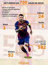 Lionel Messi's Amazing Video Tribute To 700 Career Goals