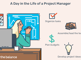 How to become a project coordinator. Project Manager Job Description Salary Skills More