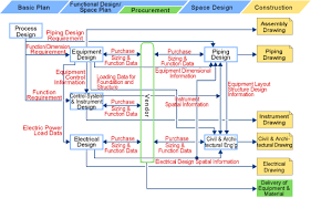 Engineering Management Toyo Engineering Corporation