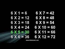6 Times Table Song Multiplication Memorization A Decent Song That Milly Would Like How To Memorize Things Multiplication Memorization Multiplication Songs