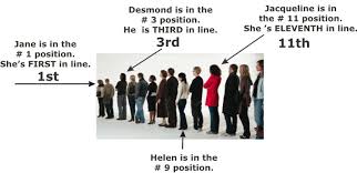 Ordinal Meaning First Second Third Learn Ordinal Numbers English